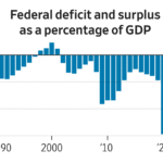 Read more about the article The books have closed on the U.S. government’s fiscal 2025. Here’s what has changed about the federal budget—and what hasn’t.