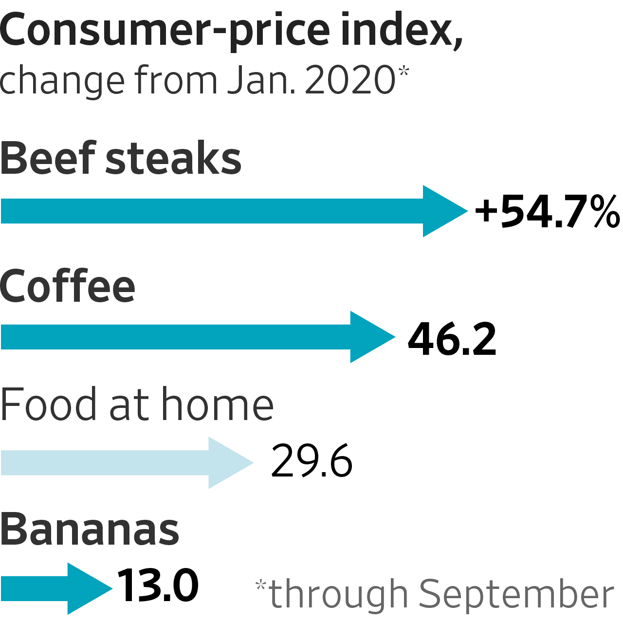 You are currently viewing Charts show how President Trump has eased his levies—but some key ingredients might still weigh on consumers