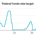 Read more about the article The coming interest-rate decision by the Federal Reserve could be an unusually close call. Here’s a breakdown of the stance of the 12 policymakers who will vote on Dec. 10.
