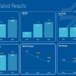Read more about the article PPI rises to 0.5%, exceeding expectations and previous figures