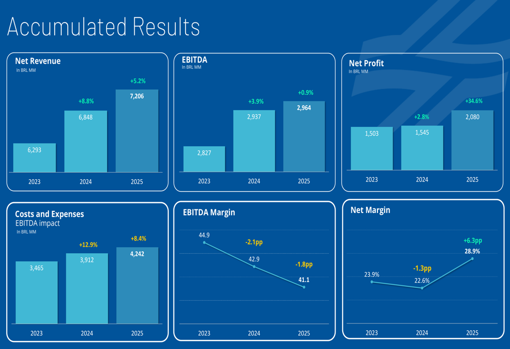 You are currently viewing PPI rises to 0.5%, exceeding expectations and previous figures