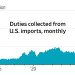 Read more about the article The Supreme Court on Friday struck down a swath of President Trump’s tariffs, paving the way for businesses to try to reclaim billions of dollars