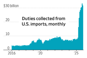 Read more about the article The Supreme Court on Friday struck down a swath of President Trump’s tariffs, paving the way for businesses to try to reclaim billions of dollars