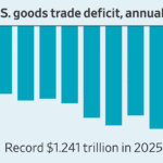 Read more about the article After President Trump’s first year back in office, the nation is still buying a lot more goods from other countries than it is selling. See the wild year in trade, in charts.