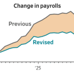 Read more about the article The mixed jobs picture reflects surging demand for people in healthcare and social services but a bleaker environment for government employees, factory workers and cubicle dwellers