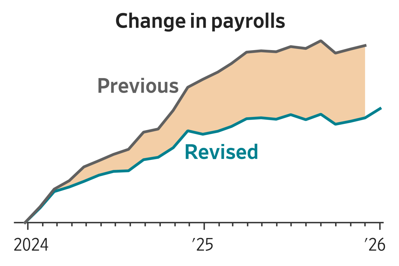 You are currently viewing The mixed jobs picture reflects surging demand for people in healthcare and social services but a bleaker environment for government employees, factory workers and cubicle dwellers