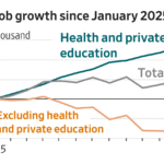 Read more about the article Demand for healthcare workers is outstripping all other sectors. That means big changes in a U.S. labor market where retail and white-collar hiring have stalled