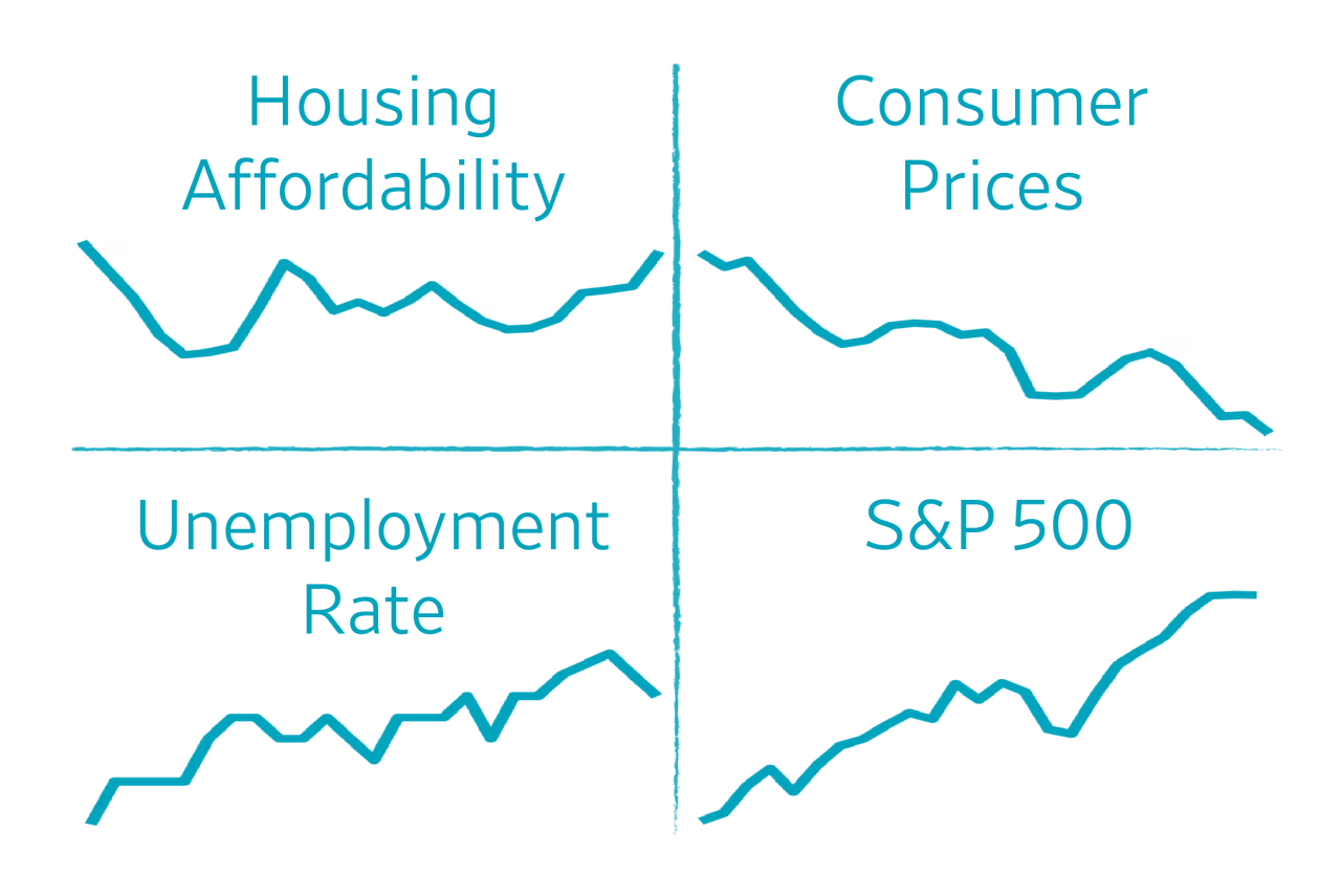 You are currently viewing Tuesday’s State of the Union address gives President Trump a big platform to tout the economy’s performance on his watch. He’s given himself a high grade, but the report card is mixed.