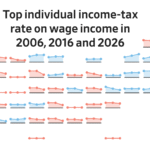 Read more about the article U.S. politics are getting more polarized and, increasingly, so are state income-tax systems
