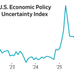 Read more about the article The U.S. economy made it through Covid inflation and tariffs without rolling over. Can it survive the shock of surging oil prices?