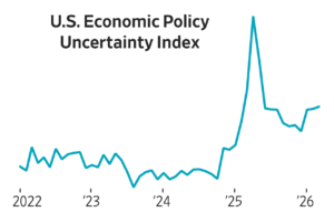 Read more about the article The U.S. economy made it through Covid inflation and tariffs without rolling over. Can it survive the shock of surging oil prices?