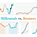 Read more about the article Did millennials or boomers have it harder? We went searching for the answer