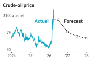 Read more about the article See the breakdown of economists’ responses to our recent survey on the outlook for growth, inflation, oil prices and recession following the Iran war