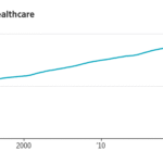 Read more about the article Work in healthcare, including nursing, boomed again in March. The sector has provided some of the most consistent job growth since the 1980s