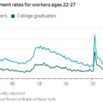Read more about the article This spring’s college grads are heading into a tough job market. For anyone without a bachelor’s degree, it’s even tougher