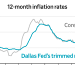 Read more about the article Incoming Fed Chairman Kevin Warsh wants the central bank to consider alternative measures of inflation when setting monetary policy—some of which show price pressures actually are much lower