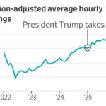 Read more about the article Inflation is outpacing paychecks again. Rising gas prices have erased more than a year of Americans’ wage gains.