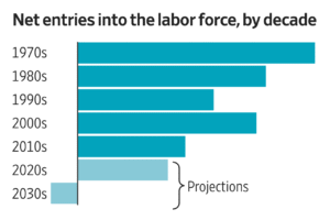 Read more about the article New economic research might be pointing toward a shift in thinking about what AI means for the job market