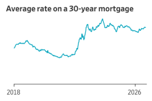 Read more about the article A jittery Treasury market and the prospect of Fed rate increases risk making life more expensive for already cost-pressured Americans