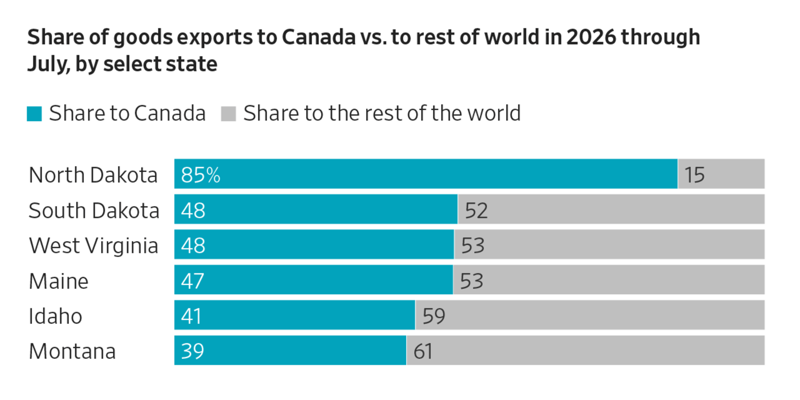 You are currently viewing The latest Canadian tariffs on $20 billion of U.S. exports went into effect Tuesday. A handful of U.S. states are likely to feel a big effect.