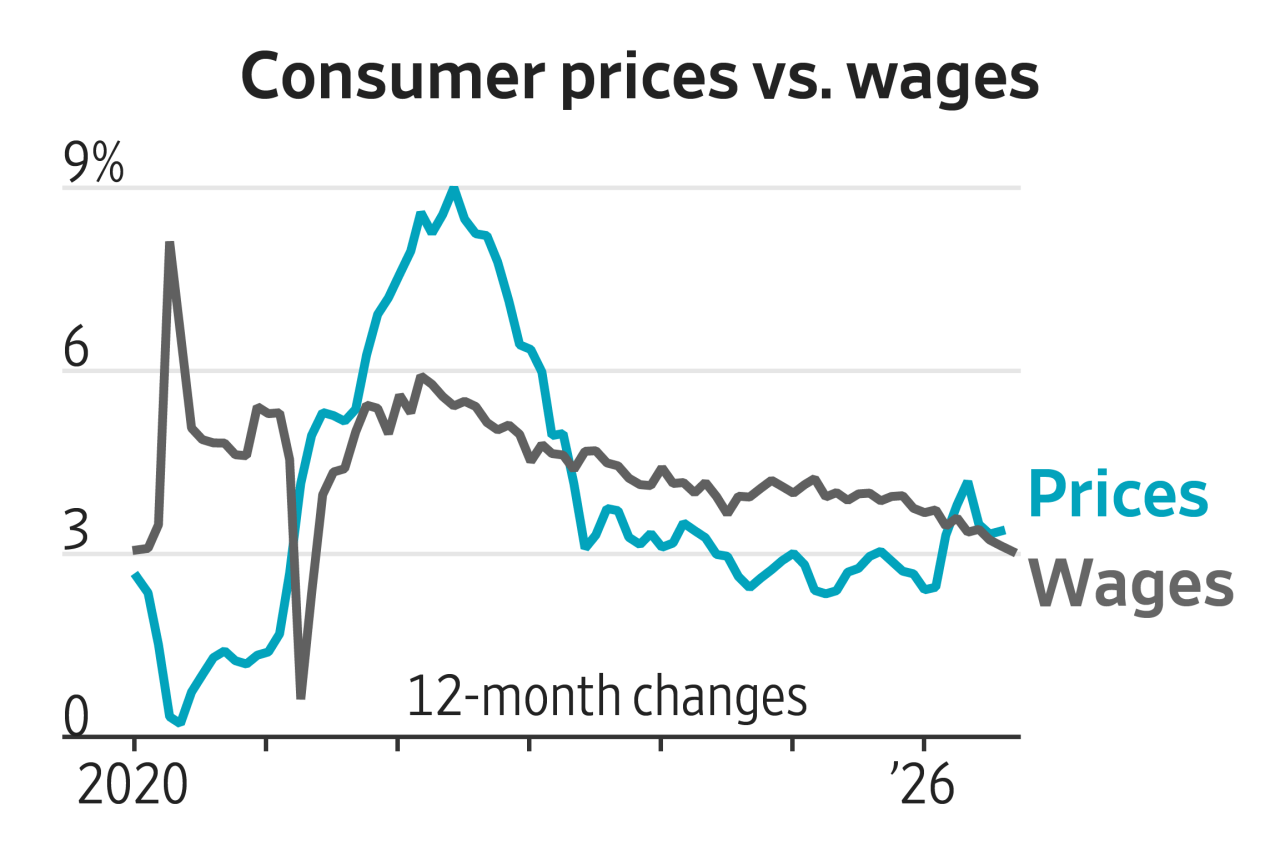 You are currently viewing What Six Years of Inflation Mean for the Midterms